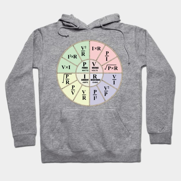 Electrical ohms law formula Wheel chart Design for Electricians and electrical  Engineering students Engineers and Physics students Hoodie by ArtoBagsPlus